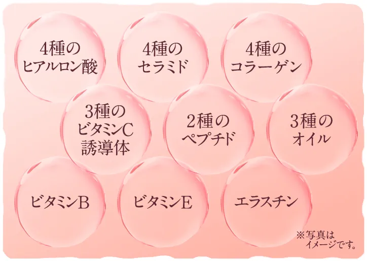 4種のセラミド、4種のコラーゲン、4種のヒアルロン酸、3種のビタミンなど