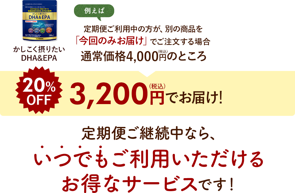例えば定期便でご利用中の方が、別の商品を「今回のみお届け」でご注文する場合 通常価格4,000円（税込）のところ20%OFF3,200円（税込）でお届け! 定期便と同じ割引価格でお届けできます！
